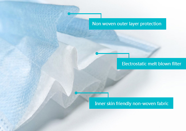 Disposable mask,Medical masks,Surgical mask